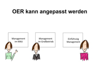 OER kann angepasst werden
Management
im KMU
Management
im Großbetrieb
Einführung
Management
 