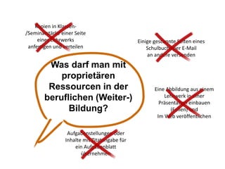 Was darf man mit
proprietären
Ressourcen in der
beruflichen (Weiter-)
Bildung?
Einige gescannte Seiten eines
Schulbuchs per E-Mail
an andere versenden
Kopien in Klassen-
/Seminarstärke einer Seite
eines Lehrwerks
anfertigen und verteilen
Eine Abbildung aus einem
Lehrwerk in einer
Präsentation einbauen
(Folien) und
Im Web veröffentlichen
Aufgabenstellungen oder
Inhalte mit Zitatangabe für
ein Aufgabenblatt
übernehmen
 