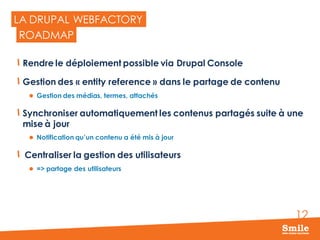 12
LA DRUPAL WEBFACTORY
Rendre le déploiement possible via Drupal Console
Gestion des « entity reference » dans le partage de contenu
 Gestion des médias, termes, attachés
Synchroniser automatiquement les contenus partagés suite à une
mise à jour
 Notification qu’un contenu a été mis à jour
Centraliser la gestion des utilisateurs
 => partage des utilisateurs
ROADMAP
 