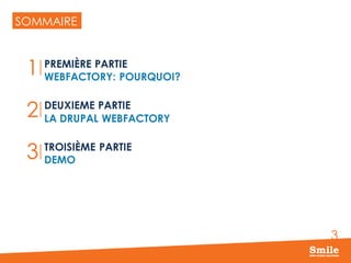 3
SOMMAIRE
PREMIÈRE PARTIE
WEBFACTORY: POURQUOI?
DEUXIEME PARTIE
LA DRUPAL WEBFACTORY
TROISIÈME PARTIE
DEMO
1
2
3
 