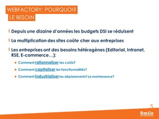 5
WEBFACTORY: POURQUOI?
Depuis une dizaine d’années les budgets DSI se réduisent
La multiplication des sites coûte cher aux entreprises
Les entreprises ont des besoins hétérogènes (Editorial, Intranet,
RSE, E-commerce…):
 Comment rationnaliser les coûts?
 Comment capitaliser les fonctionnalités?
 Comment industrialiserles déploiements? La maintenance?
LE BESOIN
 