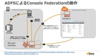ADFSによるConsole Federationの動作
Enterprise (Identity Provider) AWS (Service Provider)
AWS Sign-in
Browser
interface
Active
Directory
ADFS 2.0
1内部ポータルへのアクセス
ポータルはIdPとしても機能
2 認証応答
の受け取り
5
AWS管理コンソールへ
のリダイレクト
3
新しいAWSのサインイン・
エンドポイントに対して
SAMLアサーションをポスト
4
参考情報：Enabling Federation to AWS using Windows Active Directory, ADFS, and SAML 2.0
http://blogs.aws.amazon.com/security/post/Tx71TWXXJ3UI14/Enabling-Federation-to-AWS-using-
Windows-Active-Directory-ADFS-and-SAML-2-0
 