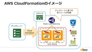 スタック
S3
CloudWatch
Elastic Load Balancing
EC2 EC2
Auto Scaling
SNS
テンプレート
Cloud
Formation
テンプレートに基づき
各リソースが起動
AWS CloudFormationのイメージ
 