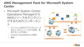 AWS Management Pack for Microsoft System
Center
• Microsoft System Center
Operations Managerから
AWSリソースをモニタリン
グするためのコンポーネン
ト
– オンプレとAWSクラウドのリソース
をひとつのコンソールから参照、監
視することが可能に
– Amazon CloudWatchとの統合
– 無料
 