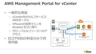 AWS Management Portal for vCenter
• 一般的な用途
- vCenter内のセルフサービス
AWSポータル
- VMwareの仮想マシンを
Amazon EC2に移行
- グローバルなリソースへのア
クセス
• EC2やEBSの料金のみで利
用可能
 