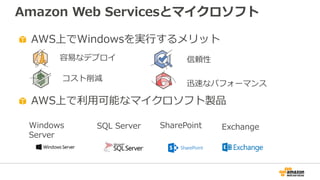 Amazon Web Servicesとマイクロソフト
AWS上でWindowsを実行するメリット
AWS上で利用可能なマイクロソフト製品
容易なデプロイ 信頼性
コスト削減
迅速なパフォーマンス
ExchangeWindows
Server
SQL Server SharePoint
 