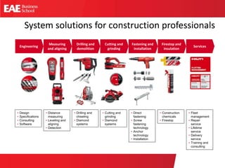 System solutions for construction professionals
• Design
• Specifications
• Consulting
• Software
Engineering Services
Fas...