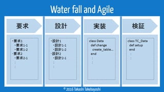 © 2016 Takashi Takebayashi
Water fall and Agile
 