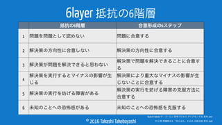 © 2016 Takashi Takebayashi
6layer 抵抗の6階層
抵抗の6階層 合意形成の6ステップ
1 問題を問題として認めない 問題に合意する
2 解決策の方向性に合意しない 解決策の方向性に合意する
3 解決策が問題を解決できると思わない
解決策で問題を解決できることに合意す
る
4
解決策を実行するとマイナスの影響が生
じる
解決策により重大なマイナスの影響が生
じないことに合意する
5 解決策の実行を妨げる障害がある
解決策の実行を妨げる障害の克服方法に
合意する
6 未知のことへの恐怖感がある 未知のことへの恐怖感を克服する
Eliyahu M. Goldratt, ザ・ゴール 2 –思考プロセス, ダイアモンド社, 東京, 2002
村上悟, 問題解決を「見える化」する本, 中経出版, 東京, 2008
 