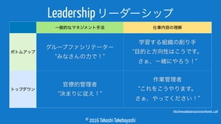 © 2016 Takashi Takebayashi
Leadershipリーダーシップ
一般的なマネジメント手法 仕事内容の理解
ボトムアップ
グループファシリテーター
“みなさんの力で！”
学習する組織の創り手
“目的と方向性はこうです。
さぁ、一緒にやろう！”
トップダウン
官僚的管理者
“決まりに従え！”
作業管理者
“これをこうやります。
さぁ、やってください！”
http://www.agilejapan.org/session/Keynote_1.pdf
 