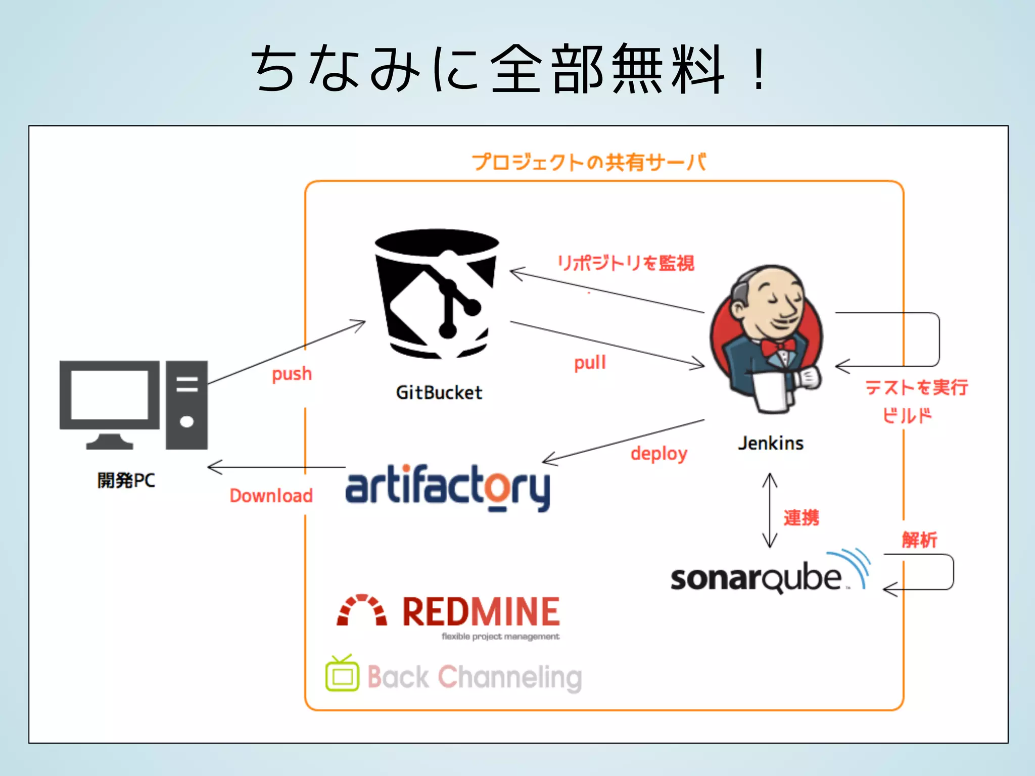 ちなみに全部無料！
 