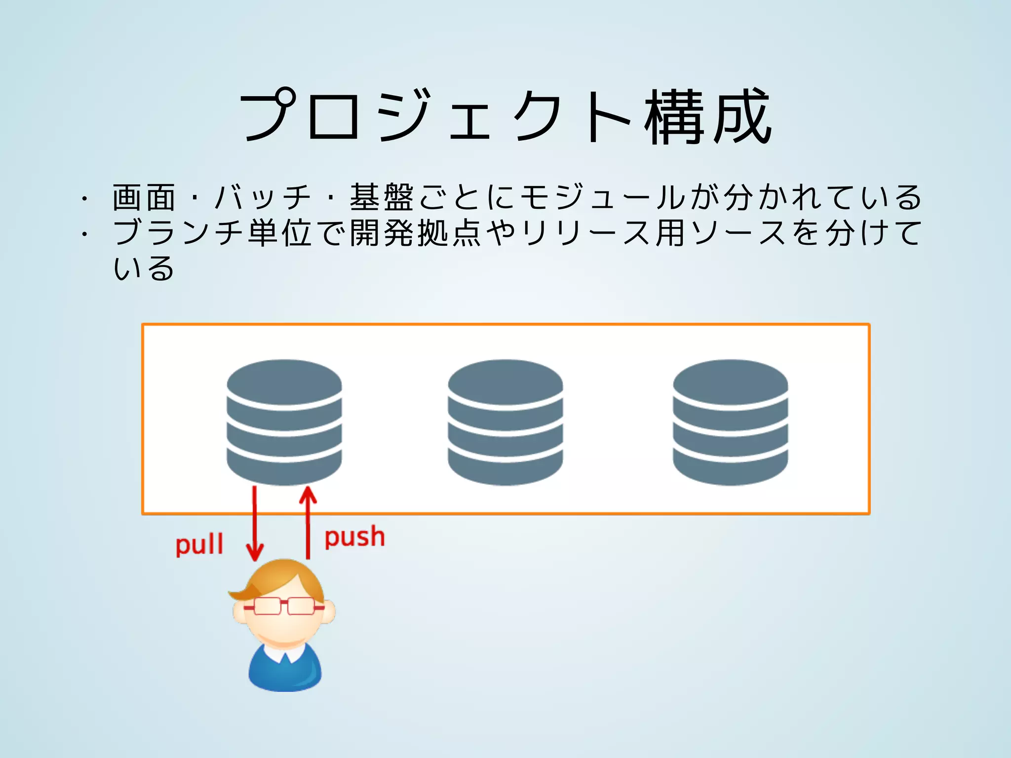 プロジェクト構成
• 画面・バッチ・基盤ごとにモジュールが分かれている
• ブランチ単位で開発拠点やリリース用ソースを分けて
いる
 