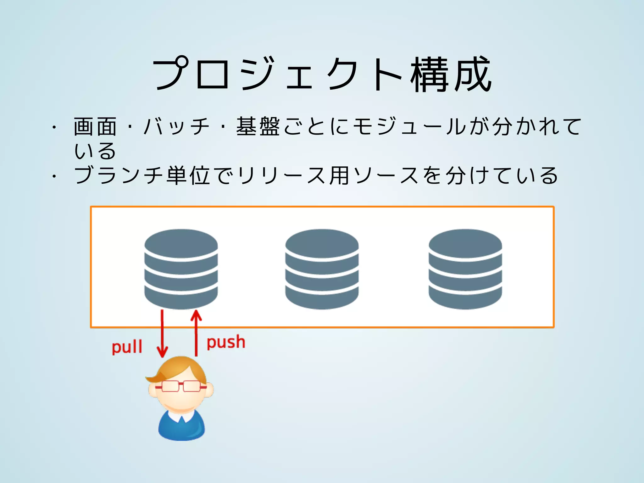 プロジェクト構成
• 画面・バッチ・基盤ごとにモジュールが分かれて
いる
• ブランチ単位でリリース用ソースを分けている
 
