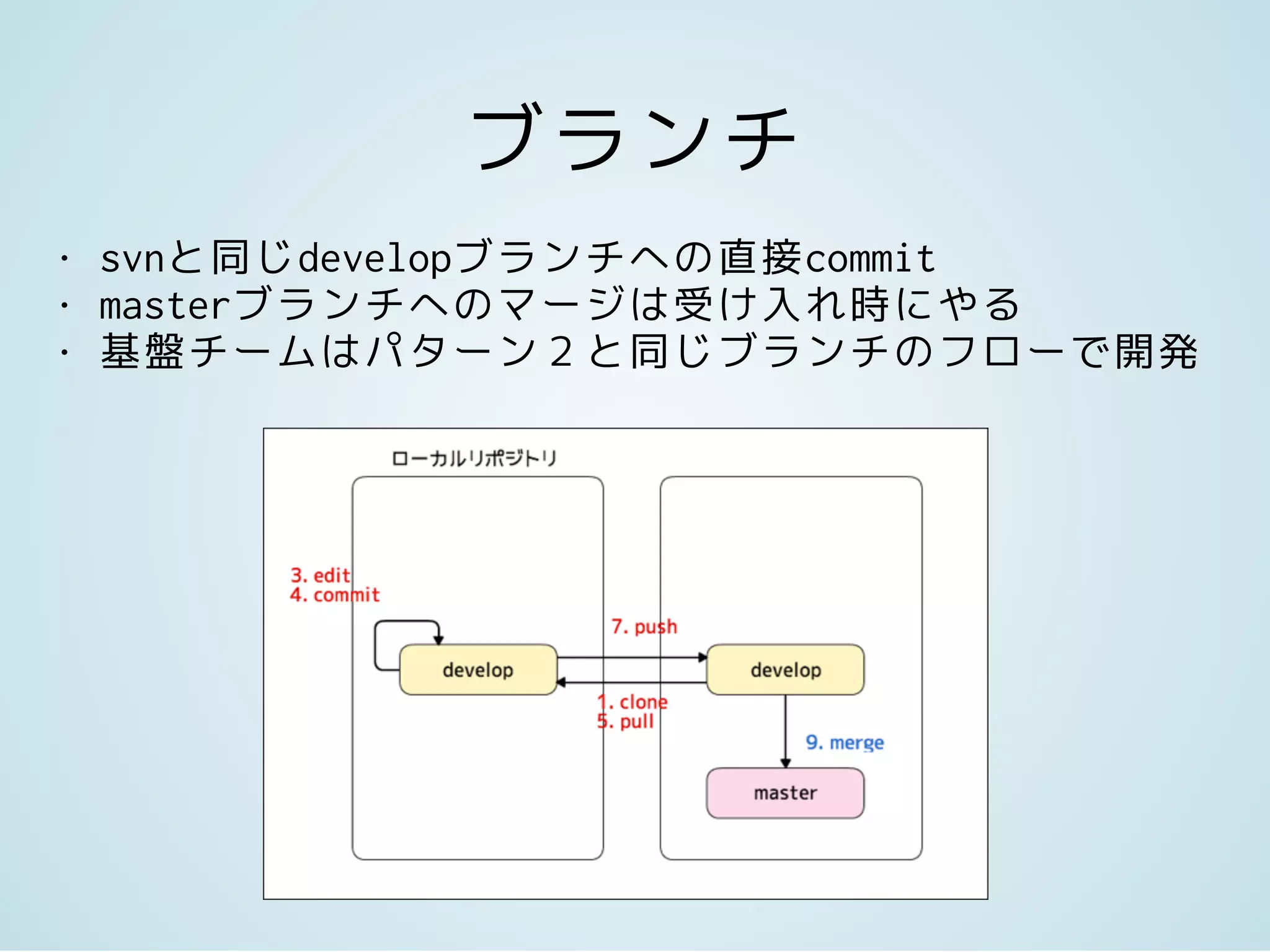 ブランチ
• svnと同じdevelopブランチへの直接commit
• masterブランチへのマージは受け入れ時にやる
• 基盤チームはパターン２と同じブランチのフローで開発
 