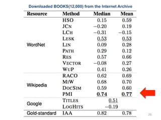 Downloaded BOOKS(12,000) from the Internet Archive
20
 