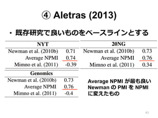 ④ Aletras (2013)
•  既存研究で良良いものをベースラインとする
Average NPMI  が最も良良い
Newman の PMI を NPMI
に変えたもの
43
 