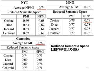 Reduced Semantic Space
は既存研究より悪い
44
 
