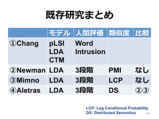 既存研究まとめ
モデル ⼈人間評価 類似度度 ⽐比較
①Chang pLSI
LDA
CTM
Word
Intrusion
②Newman LDA 3段階 PMI なし
③Mimno LDA 3段階 LCP なし
④Aletras LDA 3段階 DS ②③
49
LCP: Log Conditional Probability
DS: Distributed Semantics
 