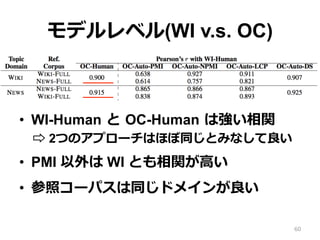 モデルレベル(WI v.s. OC)
•  WI-Human  と  OC-Human  は強い相関
⇨ 2つのアプローチはほぼ同じとみなして良良い
•  PMI 以外は WI とも相関が⾼高い
•  参照コーパスは同じドメインが良良い
60
 