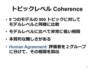 トピックレベル Coherence
•  9 つのモデルの 900 トピックに対して 　
モデルレベルと同様に⽐比較
•  モデルレベルに⽐比べて⾮非常に低い相関
•  本質的な難しさがある
•  Human Agreement: 評価者を２グループ
に分けて、その相関を算出
62
 