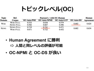 トピックレベル(OC)
•  Human Agreement に勝利利
⇨  ⼈人間と同レベルの評価が可能
•  OC-NPMI と  OC-DS が良良い
64
 