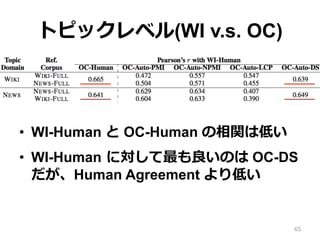 トピックレベル(WI v.s. OC)
•  WI-Human と OC-Human の相関は低い
•  WI-Human  に対して最も良良いのは OC-DS
だが、Human Agreement より低い
65
 