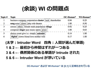 (余談) WI の問題点
(太字：Intruder Word 　四⾓角：⼈人間が選んだ単語)
1 & 2 ← 最初から仲間はずれが⼀一つある
3 & 4 ← 偶然関係のある単語が Intrude された
5 & 6 ← Intruder Word が浮いている
66
OC-Human*  および  WI-Human*  は  [0,1]  に正規化されている
 