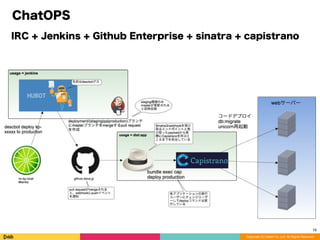 Copyright (C) DeNA Co.,Ltd. All Rights Reserved.
ChatOPS
IRC + Jenkins + Github Enterprise + sinatra + capistrano
16
 