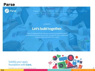 Copyright (C) DeNA Co.,Ltd. All Rights Reserved.
Parse
23
 