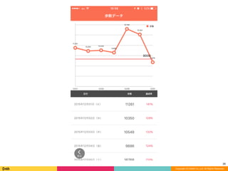 Copyright (C) DeNA Co.,Ltd. All Rights Reserved.
38
 