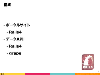 Copyright (C) DeNA Co.,Ltd. All Rights Reserved.
構成
⁃ ポータルサイト
⁃ Rails4
⁃ データAPI
⁃ Rails4
⁃ grape
9
 
