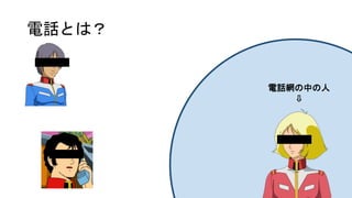 電話とは？
電話網の中の人
⇩
 