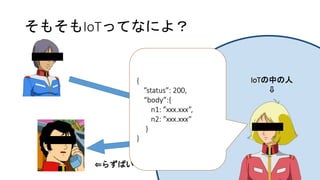 そもそもIoTってなによ？
IoTの中の人
⇩
⇐らずぱい
{
”status”: 200,
“body”:{
n1: ”xxx.xxx”,
n2: ”xxx.xxx”
}
}
 