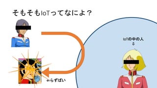 そもそもIoTってなによ？
IoTの中の人
⇩
⇐らずぱい
 