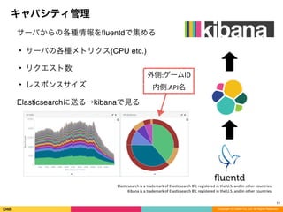 Copyright (C) DeNA Co.,Ltd. All Rights Reserved.
キャパシティ管理
サーバからの各種情報をﬂuentdで集める
• サーバの各種メトリクス(CPU etc.)
• リクエスト数
• レスポンスサイズ
Elasticsearchに送る→kibanaで見る
12
Elas8csearch	
  is	
  a	
  trademark	
  of	
  Elas8csearch	
  BV,	
  registered	
  in	
  the	
  U.S.	
  and	
  in	
  other	
  countries.	
  
Kibana	
  is	
  a	
  trademark	
  of	
  Elas8csearch	
  BV,	
  registered	
  in	
  the	
  U.S.	
  and	
  in	
  other	
  countries.
外側:ゲームID	
  
内側:API名
 