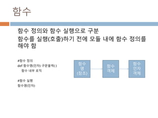 함수
함수 정의와 함수 실행으로 구분
함수를 실행(호출)하기 전에 모듈 내에 함수 정의를
해야 함
#함수 정의
def 함수명(인자) 구문블럭(:)
함수 내부 로직
#함수 실행
함수명(인자)
함수
객체
함수
인자
객체
함수
명
(참조)
 