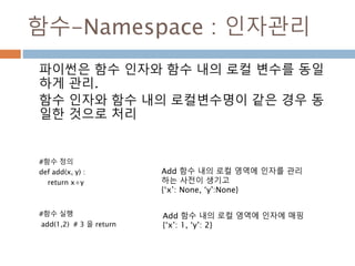 함수-Namespace : 인자관리
파이썬은 함수 인자와 함수 내의 로컬 변수를 동일
하게 관리.
함수 인자와 함수 내의 로컬변수명이 같은 경우 동
일한 것으로 처리
#함수 정의
def add(x, y) :
return x+y
#함수 실행
add(1,2) # 3 을 return
Add 함수 내의 로컬 영역에 인자를 관리
하는 사전이 생기고
{‘x’: None, ‘y’:None}
Add 함수 내의 로컬 영역에 인자에 매핑
{‘x’: 1, ‘y’: 2}
 