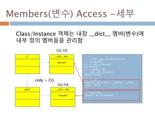 Members(변수) Access -세부
Class/Instance 객체는 내장 __dict__ 멤버(변수)에
내부 정의 멤버들을 관리함
>>> # 내장 __dict__를 이용한 멤버 접근
>>> # Class 멤버
>>> C.__dict__['classattr']
'attr on class'
>>> # Instance 멤버
>>> cobj.__dict__['instattr']
'attr on instance'
>>>
>>> C.__dict__
{'classattr': 'attr on class', '__module__': '__main__',
'__doc__': None}
>>>
>>>
>>> cobj.__dict__
{'instattr': 'attr on instance'}
>>>
C
cobj:C
cobj = C()
__dict__:dict
classattr
__dict__:dict
classattr
내장 객체
내장 객체
 