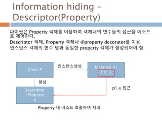 Information hiding –
Descriptor(Property)
파이썬은 Property 객체를 이용하여 객체내의 변수들의 접근을 메소드
로 제어한다.
Descriptor 객체, Property 객체나 @property decorator를 이용
인스턴스 객체의 변수 명과 동일한 property 객체가 생성되어야 함
Class P
Instance p1
{‘x’: }
Descriptor
/Property
x
생성
인스턴스생성
p1.x 접근
Property 내 메소드 호출하여 처리
 
