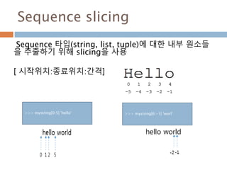 Sequence slicing
Sequence 타입(string, list, tuple)에 대한 내부 원소들
을 추출하기 위해 slicing을 사용
[ 시작위치:종료위치:간격]
>>> mystring[0:5] 'hello' >>> mystring[6:-1] 'worl'
 