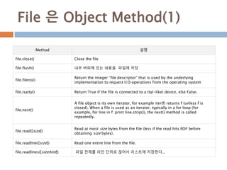 File 은 Object Method(1)
Method 설명
file.close() Close the file
file.flush() 내부 버퍼에 있는 내용을 파일에 저장
file.fileno()
Return the integer “file descriptor” that is used by the underlying
implementation to request I/O operations from the operating system
file.isatty() Return True if the file is connected to a tty(-like) device, else False.
file.next()
A file object is its own iterator, for example iter(f) returns f (unless f is
closed). When a file is used as an iterator, typically in a for loop (for
example, for line in f: print line.strip()), the next() method is called
repeatedly.
file.read([size])
Read at most size bytes from the file (less if the read hits EOF before
obtaining size bytes).
file.readline([size]) Read one entire line from the file.
file.readlines([sizehint]) 파일 전체를 라인 단위로 끊어서 리스트에 저장한다..
 