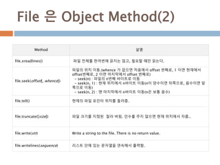 File 은 Object Method(2)
Method 설명
file.xreadlines() 파일 전체를 한꺼번에 읽지는 않고, 필요할 때만 읽는다.
file.seek(offset[, whence])
파일의 위치 이동.(whence 가 없으면 처음에서 offset 번째로, 1 이면 현재에서
offset번째로, 2 이면 마지막에서 offset 번째로)
- seek(n) : 파일의 n번째 바이트로 이동
- seek(n, 1) : 현재 위치에서 n바이트 이동(n이 양수이면 뒤쪽으로, 음수이면 앞
쪽으로 이동)
- seek(n, 2) : 맨 마지막에서 n바이트 이동(n은 보통 음수)
file.tell() 현재의 파일 포인터 위치를 돌려줌.
file.truncate([size]) 파일 크기를 지정된 잘라 버림. 인수를 주지 않으면 현재 위치에서 자름..
file.write(str) Write a string to the file. There is no return value.
file.writelines(sequence) 리스트 안에 있는 문자열을 연속해서 출력함.
 