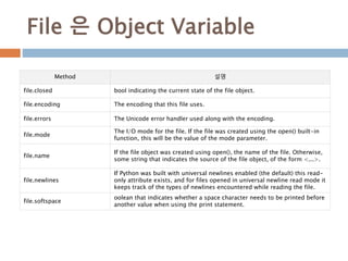 File 은 Object Variable
Method 설명
file.closed bool indicating the current state of the file object.
file.encoding The encoding that this file uses.
file.errors The Unicode error handler used along with the encoding.
file.mode
The I/O mode for the file. If the file was created using the open() built-in
function, this will be the value of the mode parameter.
file.name
If the file object was created using open(), the name of the file. Otherwise,
some string that indicates the source of the file object, of the form <...>.
file.newlines
If Python was built with universal newlines enabled (the default) this read-
only attribute exists, and for files opened in universal newline read mode it
keeps track of the types of newlines encountered while reading the file.
file.softspace
oolean that indicates whether a space character needs to be printed before
another value when using the print statement.
 