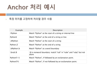 Anchor 처리 예시
Example Description
^Python Match "Python" at the start of a string or internal line
Python$ Match "Python" at the end of a string or line
APython Match "Python" at the start of a string
PythonZ Match "Python" at the end of a string
bPythonb Match "Python" at a word boundary
brubB B is nonword boundary: match "rub" in "rube" and "ruby" but not
alone
Python(?=!) Match "Python", if followed by an exclamation point.
Python(?!!) Match "Python", if not followed by an exclamation point.
 특정 위치를 고정하여 처리할 경우 사용
 