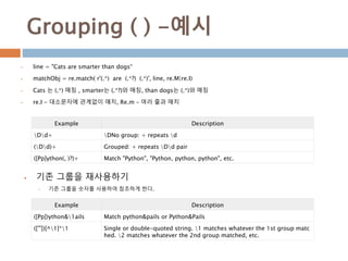 Grouping ( ) -예시
 line = "Cats are smarter than dogs“
 matchObj = re.match( r'(.*) are (.*?) (.*)', line, re.M|re.I)
 Cats 는 (.*) 매칭 , smarter는 (.*?)와 매칭, than dogs는 (.*)와 매칭
 re.I - 대소문자에 관계없이 매치, Re.m – 여러 줄과 매치
Example Description
Dd+ DNo group: + repeats d
(Dd)+ Grouped: + repeats Dd pair
([Pp]ython(, )?)+ Match "Python", "Python, python, python", etc.
Example Description
([Pp])ython&1ails Match python&pails or Python&Pails
(['"])[^1]*1 Single or double-quoted string. 1 matches whatever the 1st group matc
hed. 2 matches whatever the 2nd group matched, etc.
 기존 그룹을 재사용하기
 기존 그룹을 숫자를 사용하여 참조하게 한다.
 