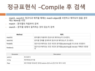 정규표현식 –Compile 후 검색
 match, search는 정규식과 매치될 때에는 match object를 리턴하고 매치되지 않을 경우
에는 None을 리턴
 match - 문자열의 처음부터 검색
 search – 문자열 내에서 일치하는 것이 있는지 검색
Method 목적
match() 문자열의 처음부터 정규식과 매치되는지 조사한다.
search() 문자열 전체를 검색하여 정규식과 매치되는지 조사한다.
findall() 정규식과 매치되는 모든 라인의 문자열(substring)을 리스트로 리턴한다
finditer()
정규식과 매치되는 모든 라인의 문자열(substring)을 iterator 객체로 리턴한
다
Parameter Description
pattern 정규표현식
string 패턴매칭될 문자열
flags 패턴 매칭할 때 필요한 컴파일 options 들로 or(|)연산자로 묶어서 표현
 
