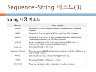 Sequence-String 메소드(3)
String 내장 메소드
Method Description
isspace() Returns true if string contains only whitespace characte...