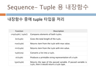 Sequence- Tuple 용 내장함수
내장함수 중에 tuple 타입을 처리
Function Description
cmp(tuple1, tuple2) Compares elements of both tuples.
len(tuple) Gives the total length of the tuple.
max(tuple) Returns item from the tuple with max value.
min(tuple) Returns item from the tuple with min value.
tuple(seq) Converts a list into a tuple.
str(tuple) Produces a printable string representation of a tuple
type(tuple) Returns the type of the passed variable. If passed variable is
tuple, then it would return a tuple type.
 
