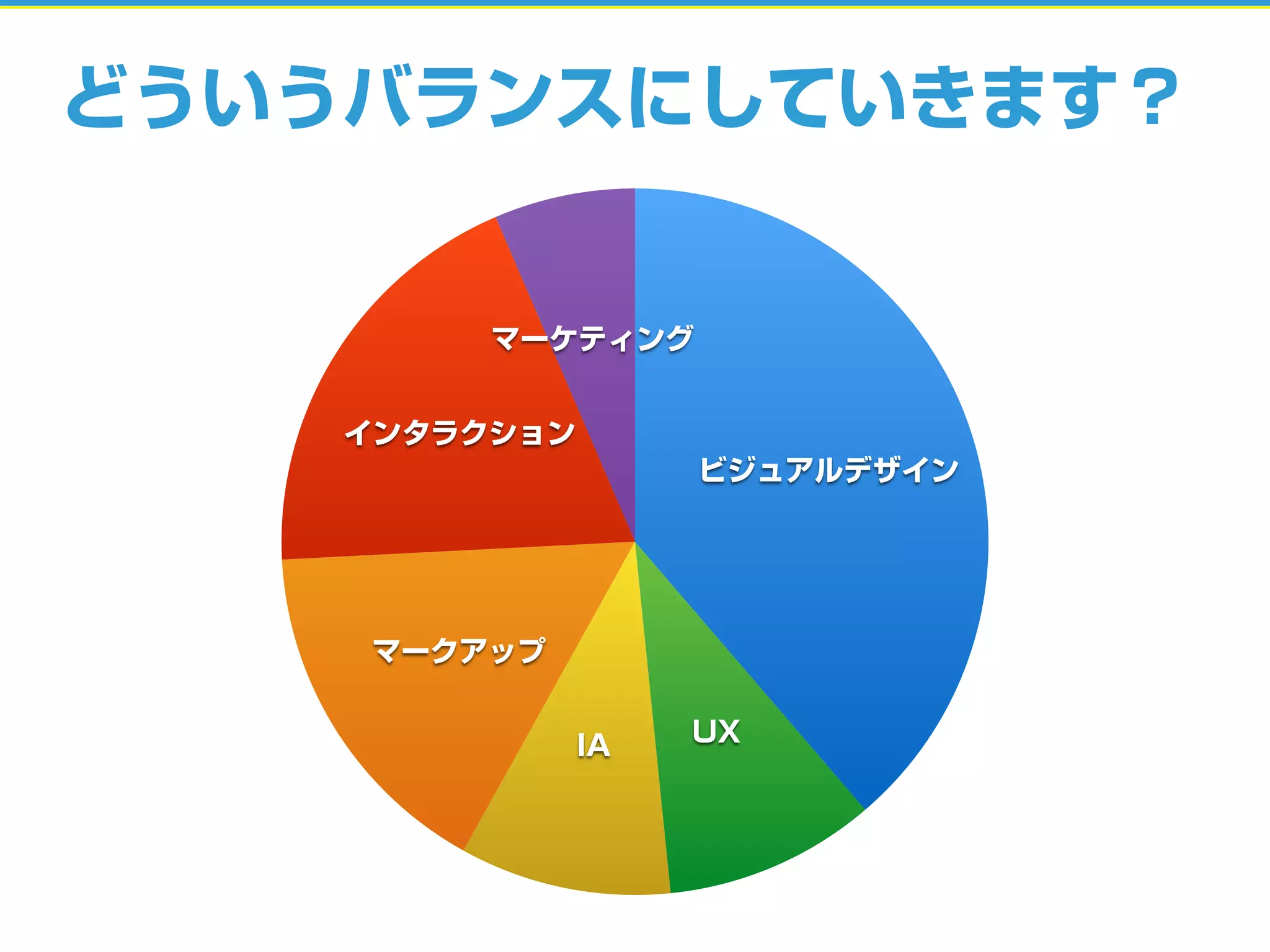 どういうバランスにしていきます？
マーケティング
インタラクション
マークアップ
IA UX
ビジュアルデザイン
 