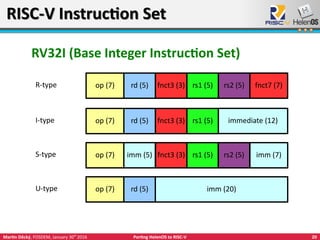20Martin Děcký, FOSDEM, January 30th
2016 Porting HelenOS to RISC-V
RISC-V Instruction SetRISC-V Instruction Set
op (7) rd (5) fnct3 (3) rs1 (5) rs2 (5) fnct7 (7)R-type
I-type op (7) rd (5) fnct3 (3) rs1 (5) immediate (12)
RV32I (Base Integer Instruction Set)
S-type op (7) imm (5) fnct3 (3) rs1 (5) rs2 (5) imm (7)
U-type op (7) rd (5) imm (20)
 